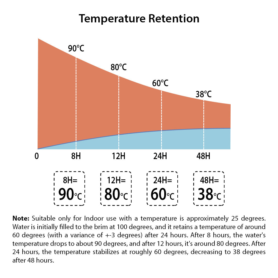 SOGA 1.8L Stainless Steel Water Bottle Insulated Vacuum Flask Coffee Jug Thermal Red