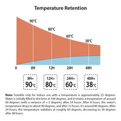 SOGA 2.2L Stainless Steel Water Bottle Insulated Vacuum Flask Coffee Jug Thermal Black